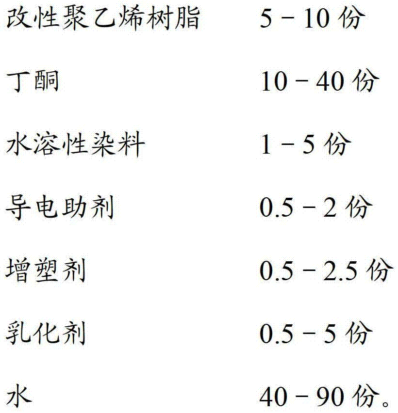 High-performance emulsion type water-based code-spraying printing ink for polyethylene and preparation method thereof