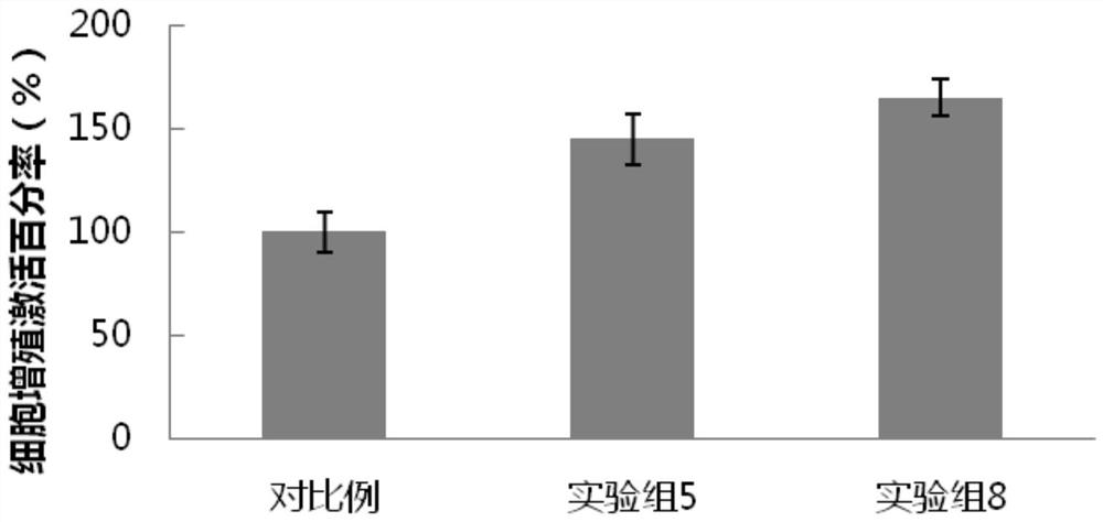 External hair care composition with effects of preventing hair loss, growing hair and blackening hair, preparation and preparation method of external hair care composition