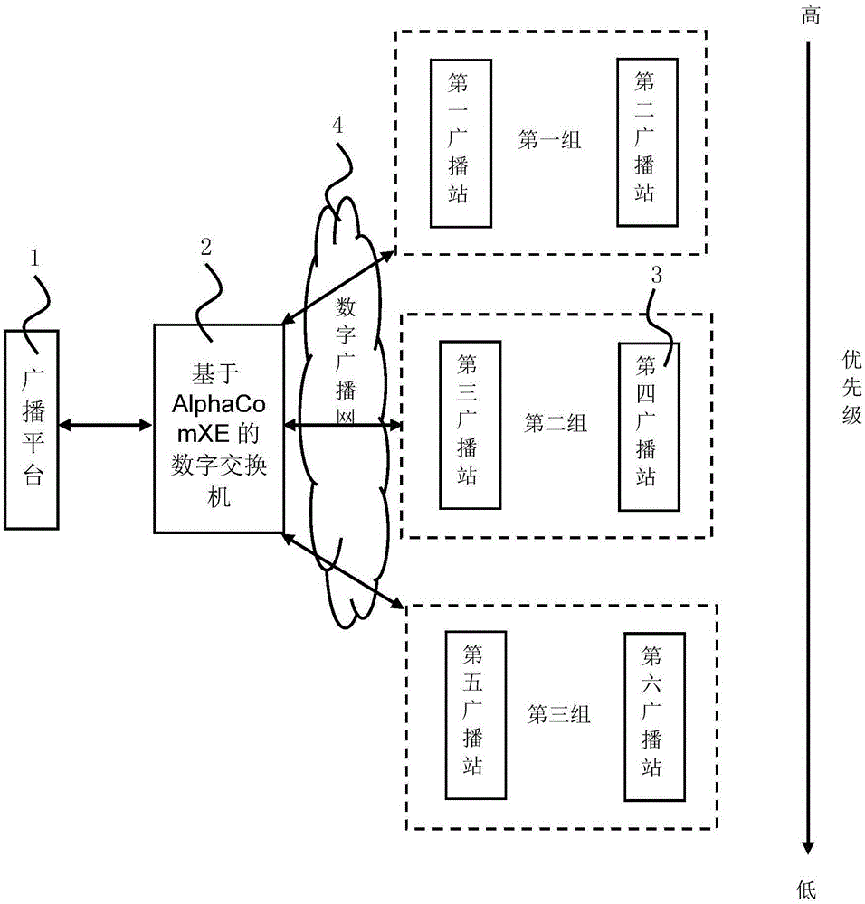 Airport communication system based on AlphaComXE