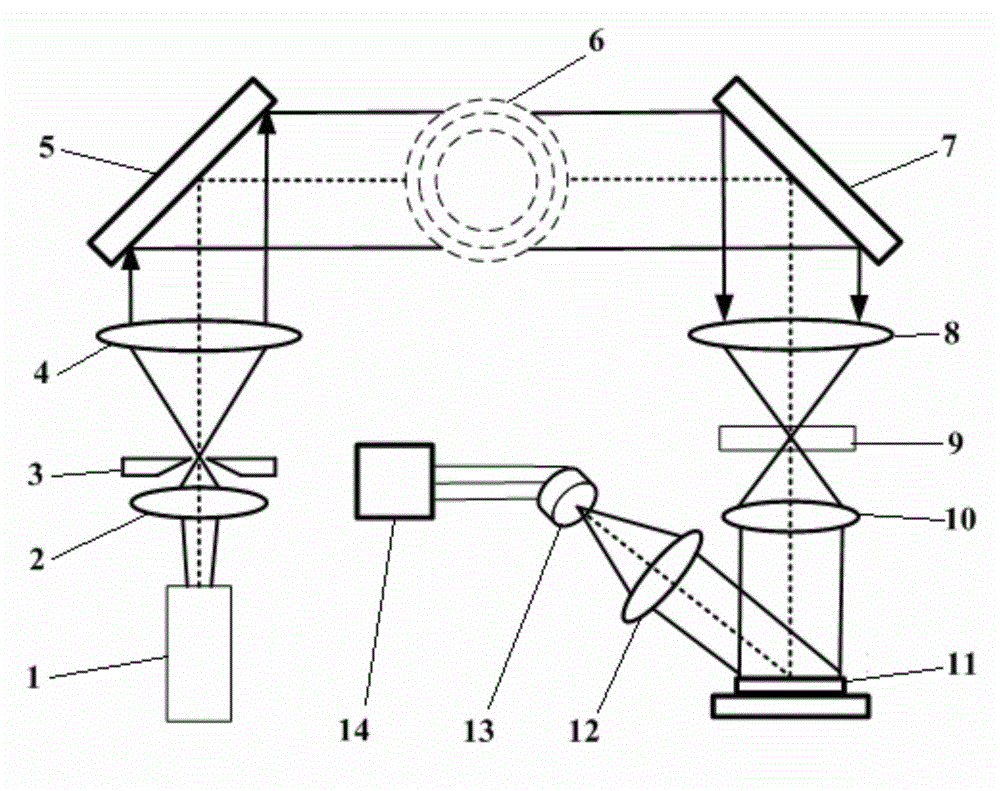 Rainbow schlieren measurement imaging system and method