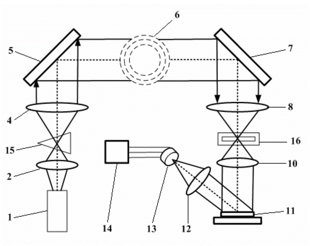 Rainbow schlieren measurement imaging system and method