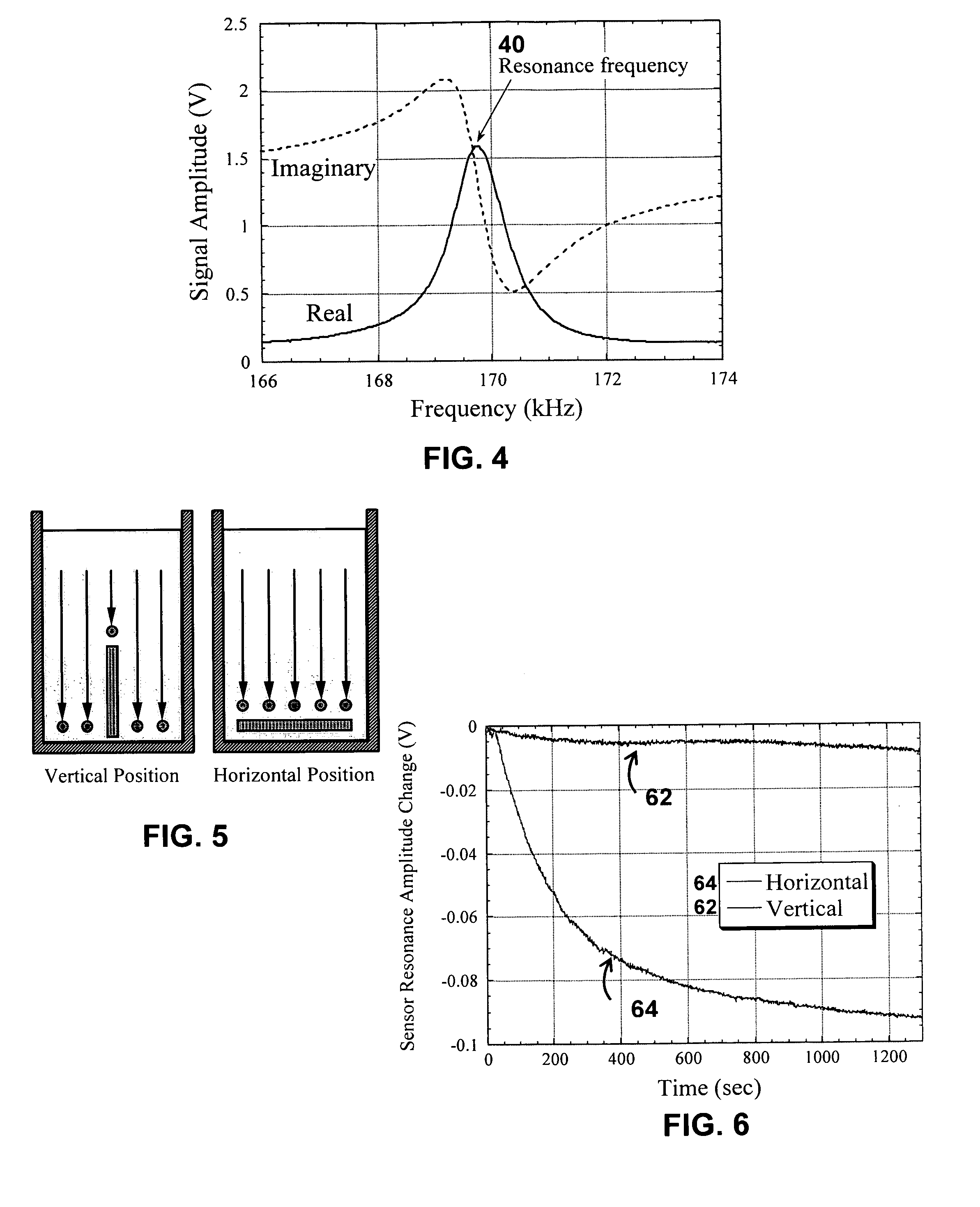System/unit and method employing a plurality of magnetoelastic sensor elements for automatically quantifying parameters of whole blood and platelet-rich plasma