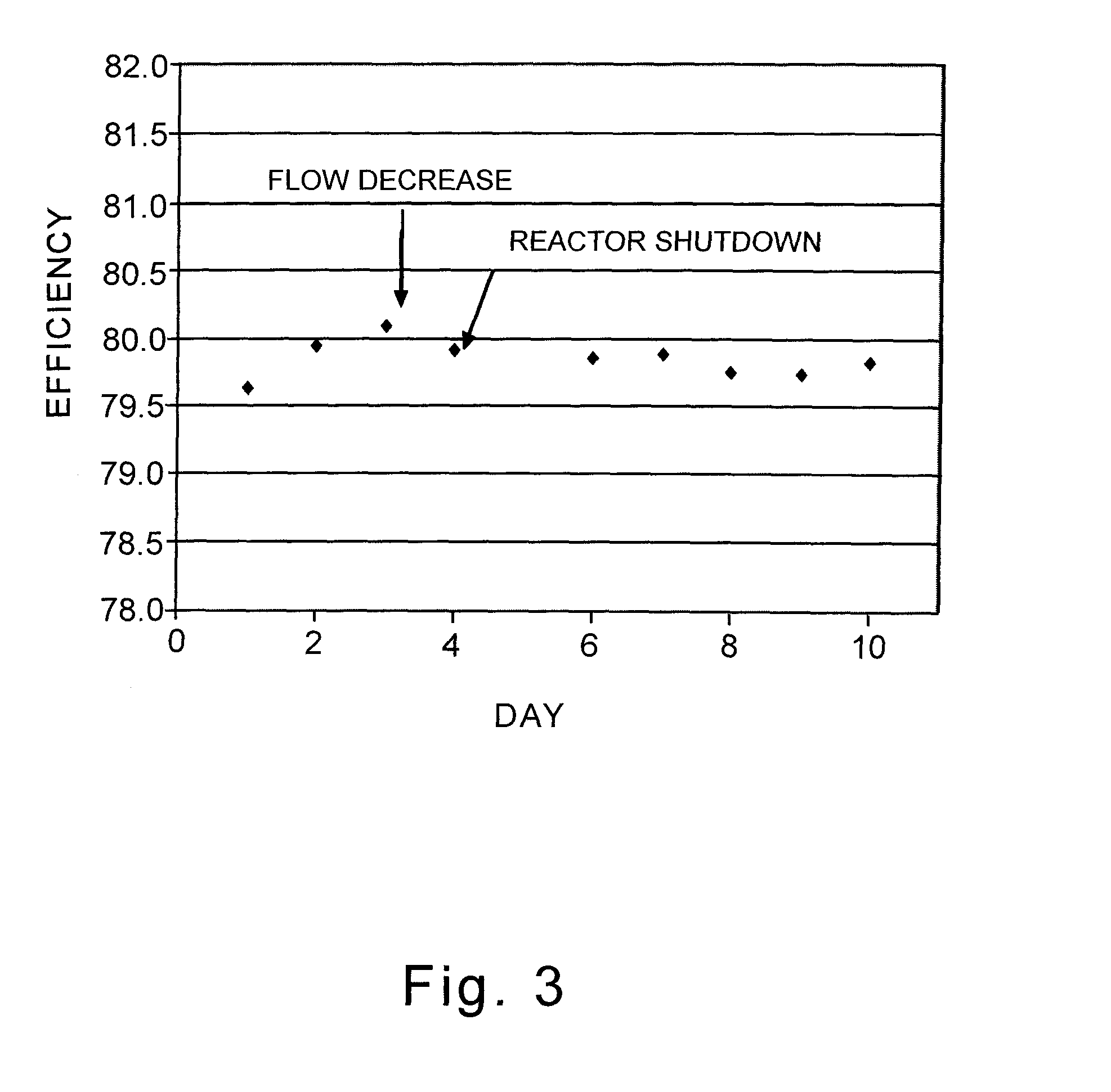 Alkylene oxide catalyst and use thereof