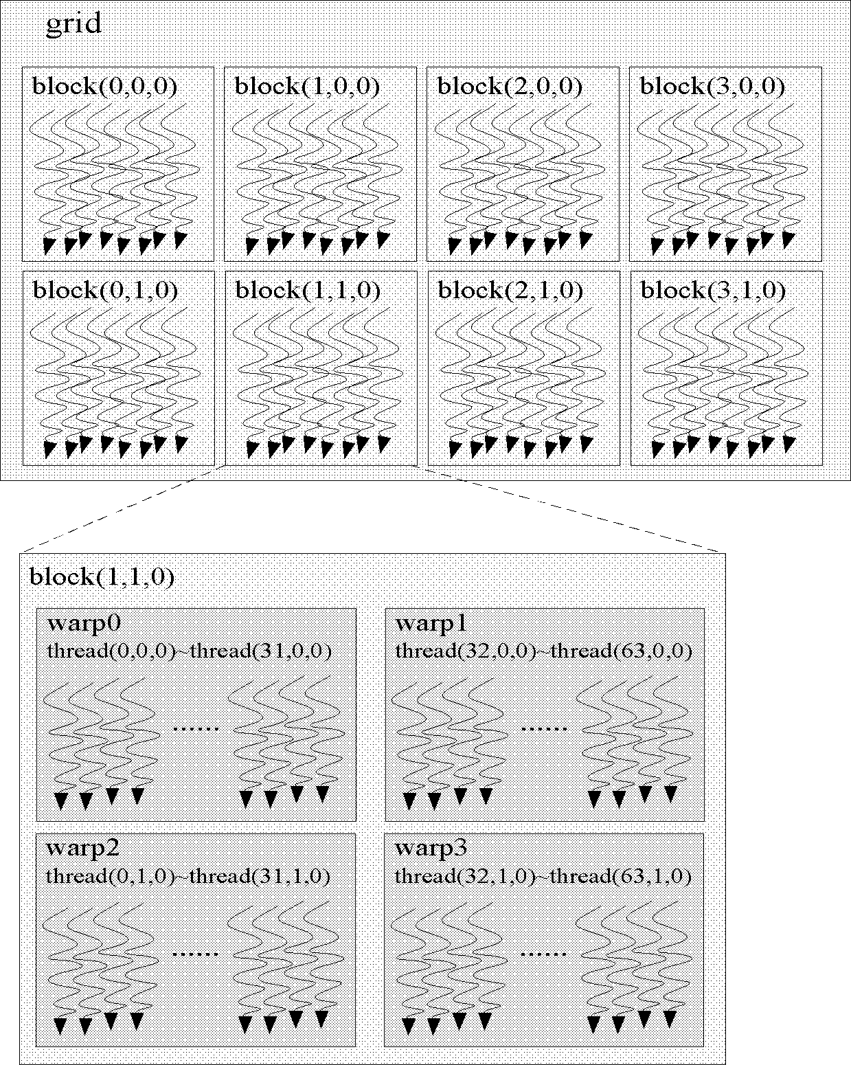 Method for data correlation in parallel solving process based on cloud elimination equation of GPU (Graph Processing Unit)