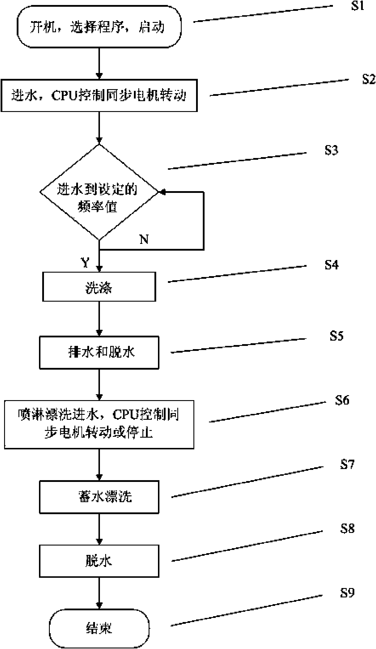Washing machine capable of adjusting water injection direction and water injection method thereof