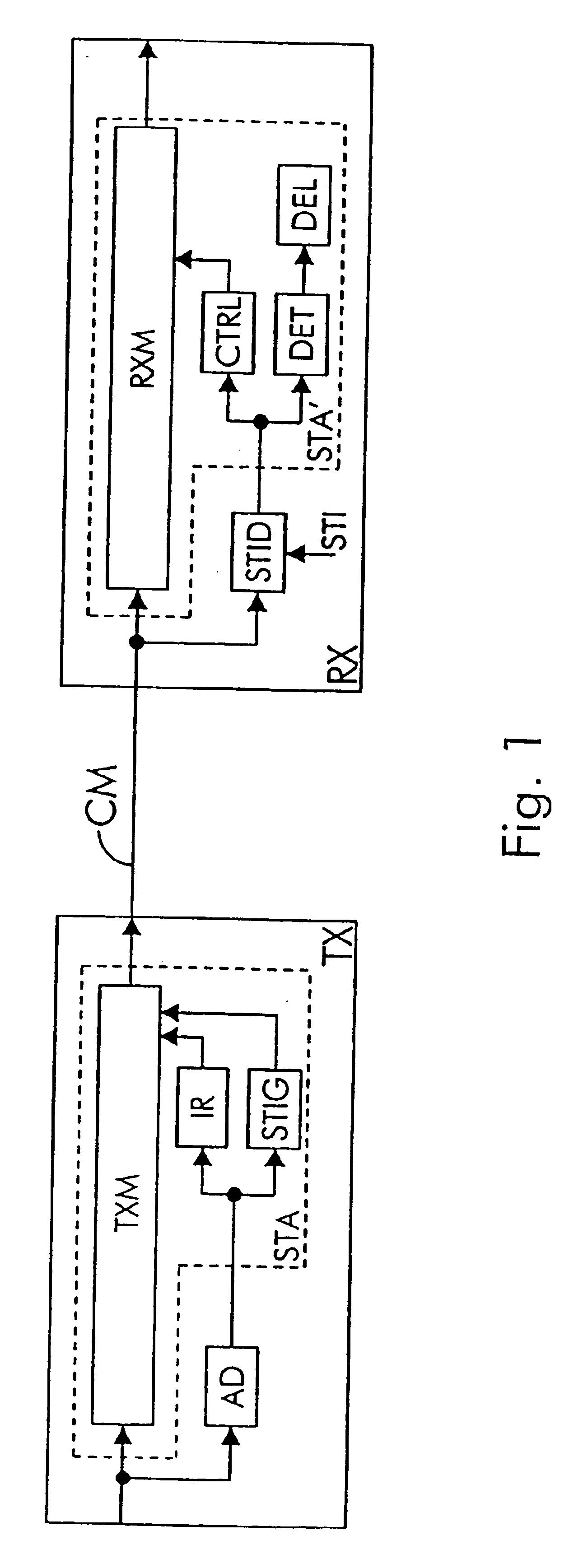 Method and arrangements for fast transition from a low power state to a full power state in a communication system