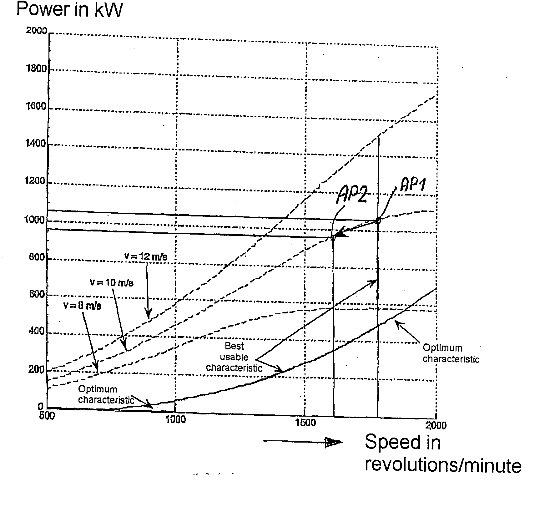 Method for operating or controlling a wind turbine and method for providing primary control power by means of wind turbines