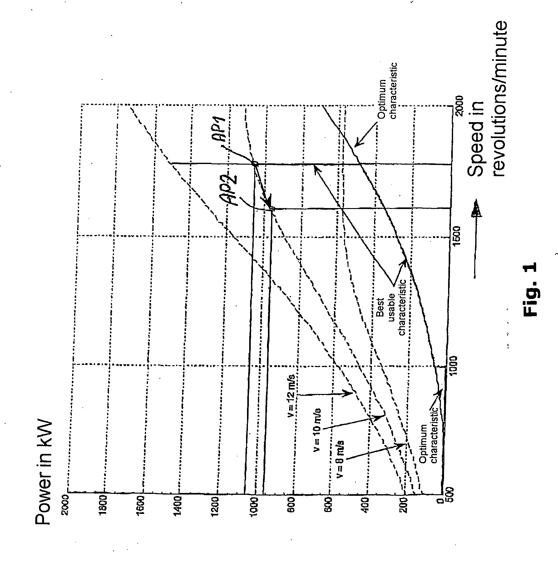 Method for operating or controlling a wind turbine and method for providing primary control power by means of wind turbines