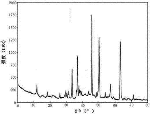 Medicine tropisetron hydrochloride composition for treating nausea and emesis