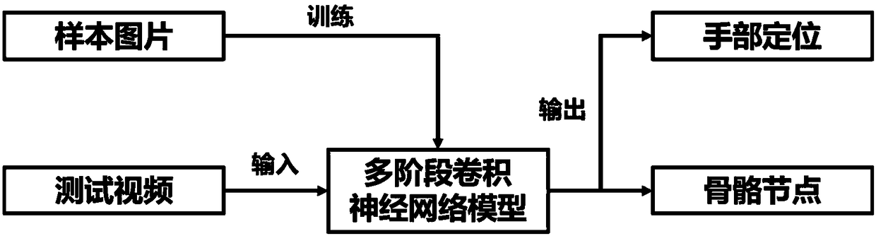 Hand position marking method and apparatus