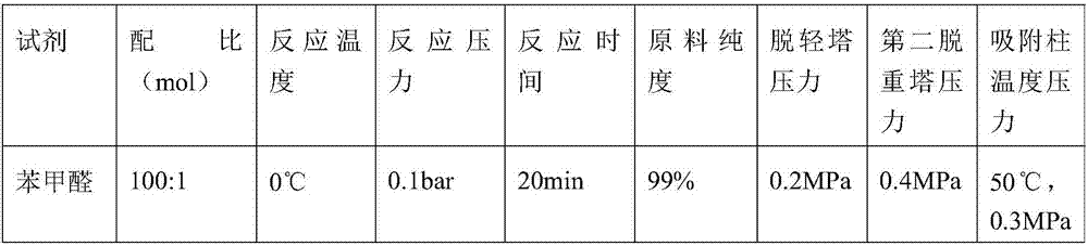 Method for preparing electron-level trichlorosilane