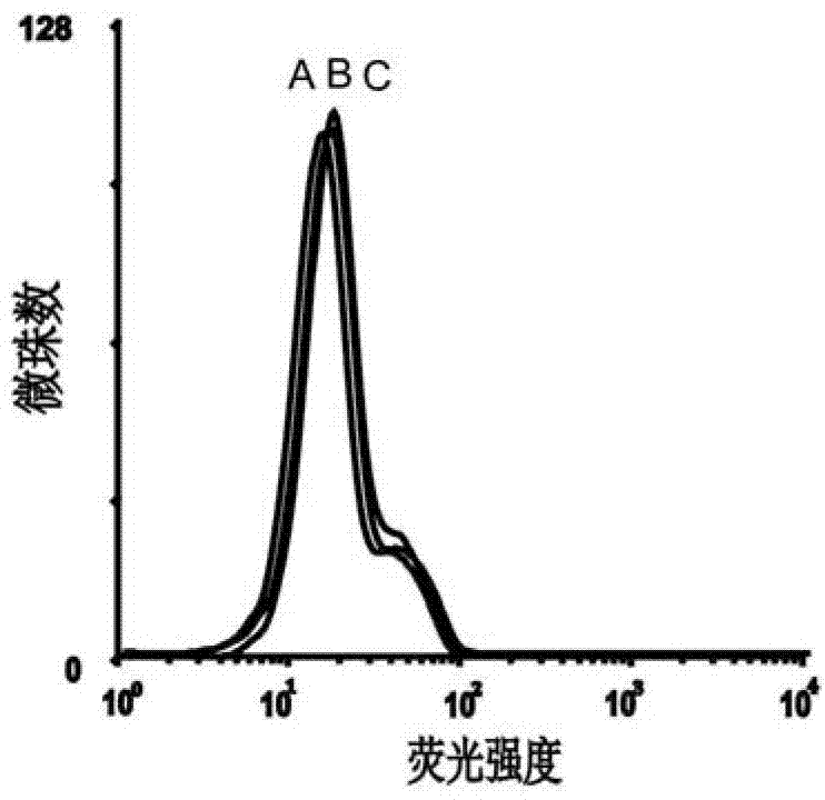 Nucleic acid aptamer of epithelial cell adhesion molecule and preparation method thereof