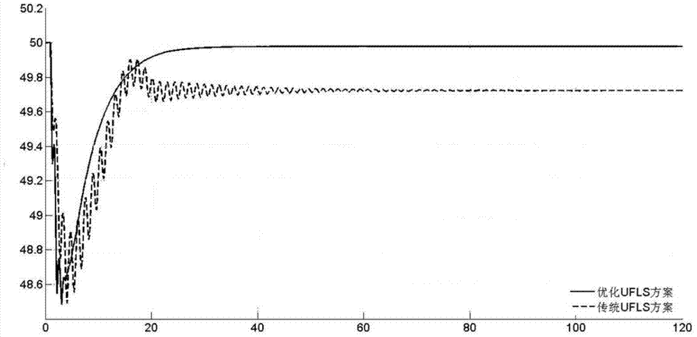 Frequency stabilization control method for alternating-current/direct-current series-parallel system
