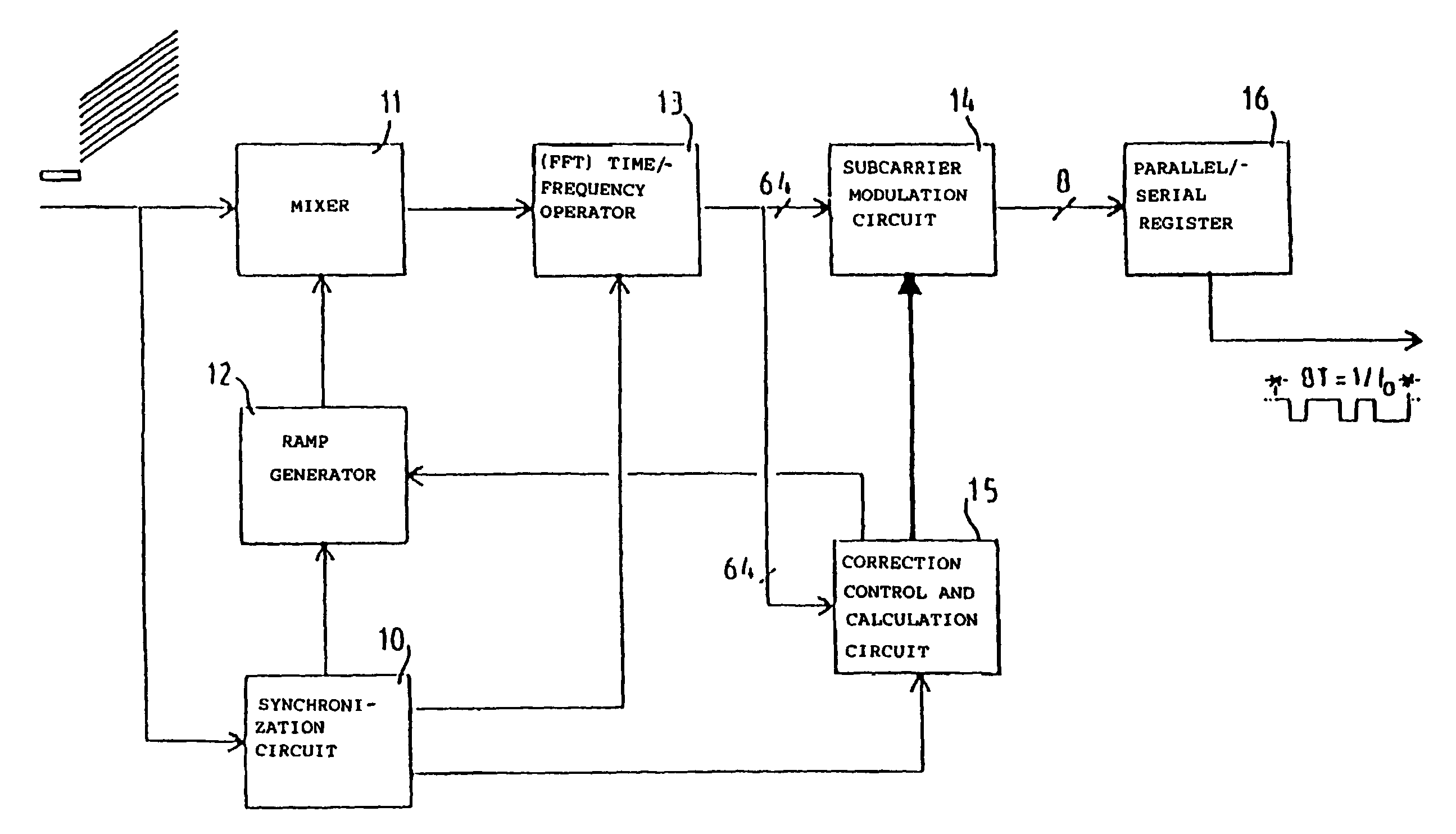 Method for transmitting data packets on carrier frequency with linear variation and transmitter implementing this method