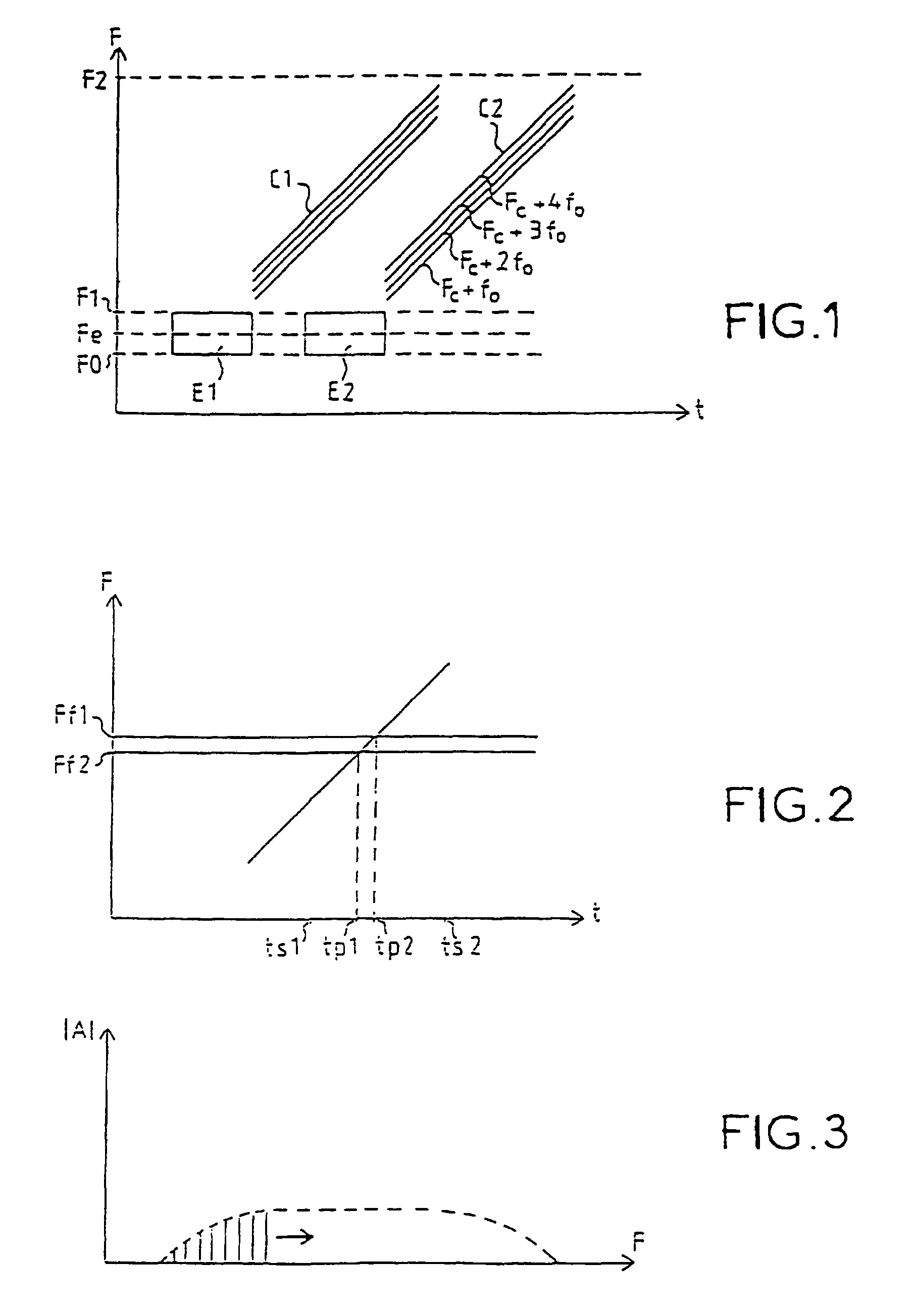 Method for transmitting data packets on carrier frequency with linear variation and transmitter implementing this method