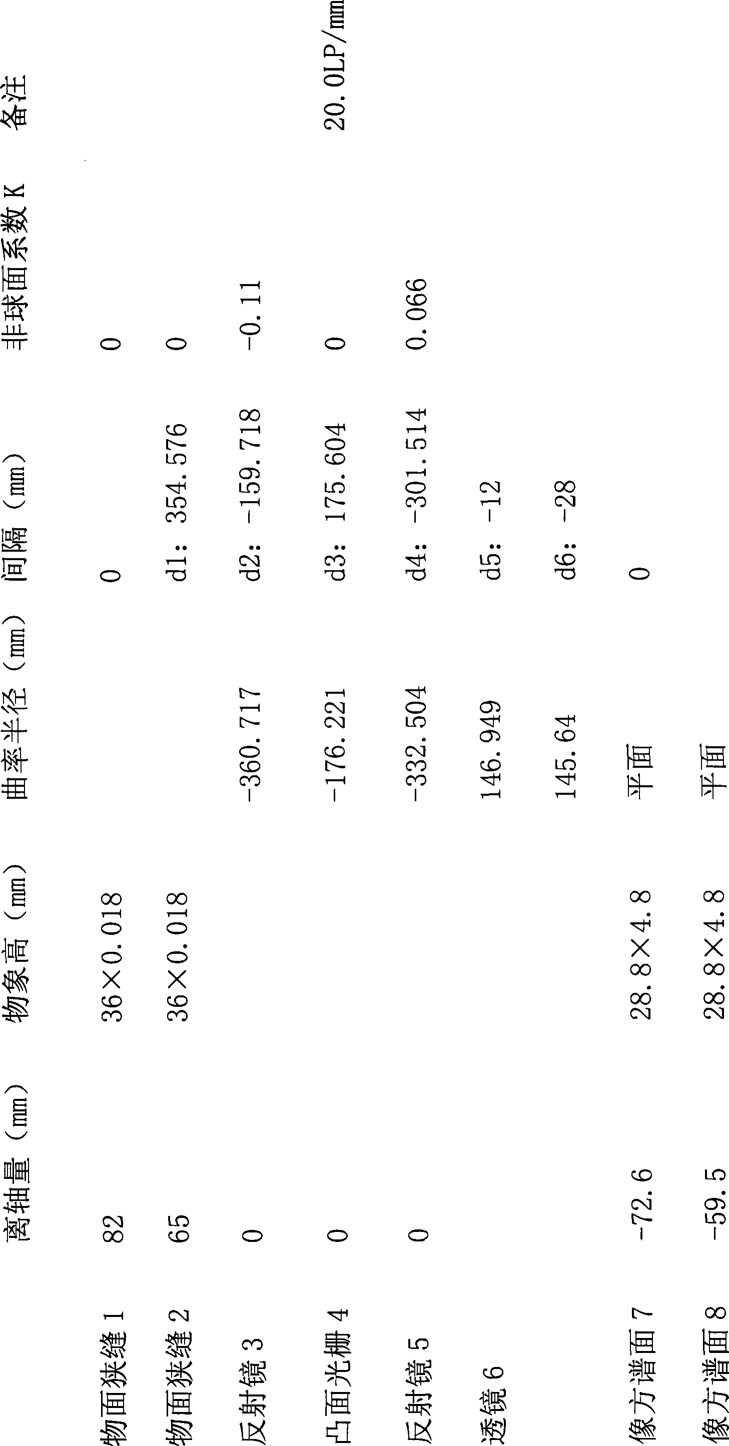 Multi-slit convex grating imaging spectrograph