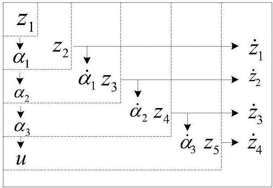 A cascaded electro-hydraulic servo system control method and system based on coupling disturbance observer