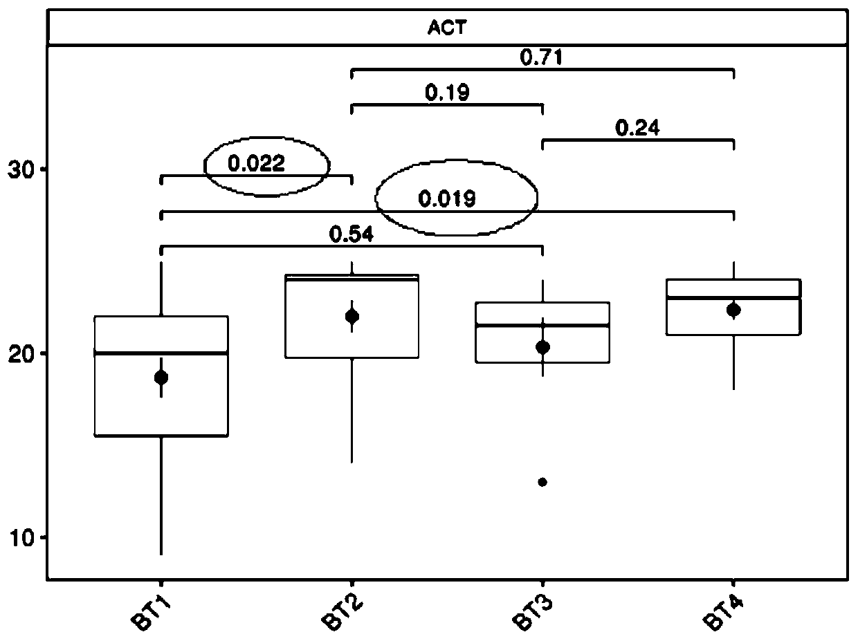 Bifidobacterium lactis for relieving asthma and application of bifidobacterium lactis