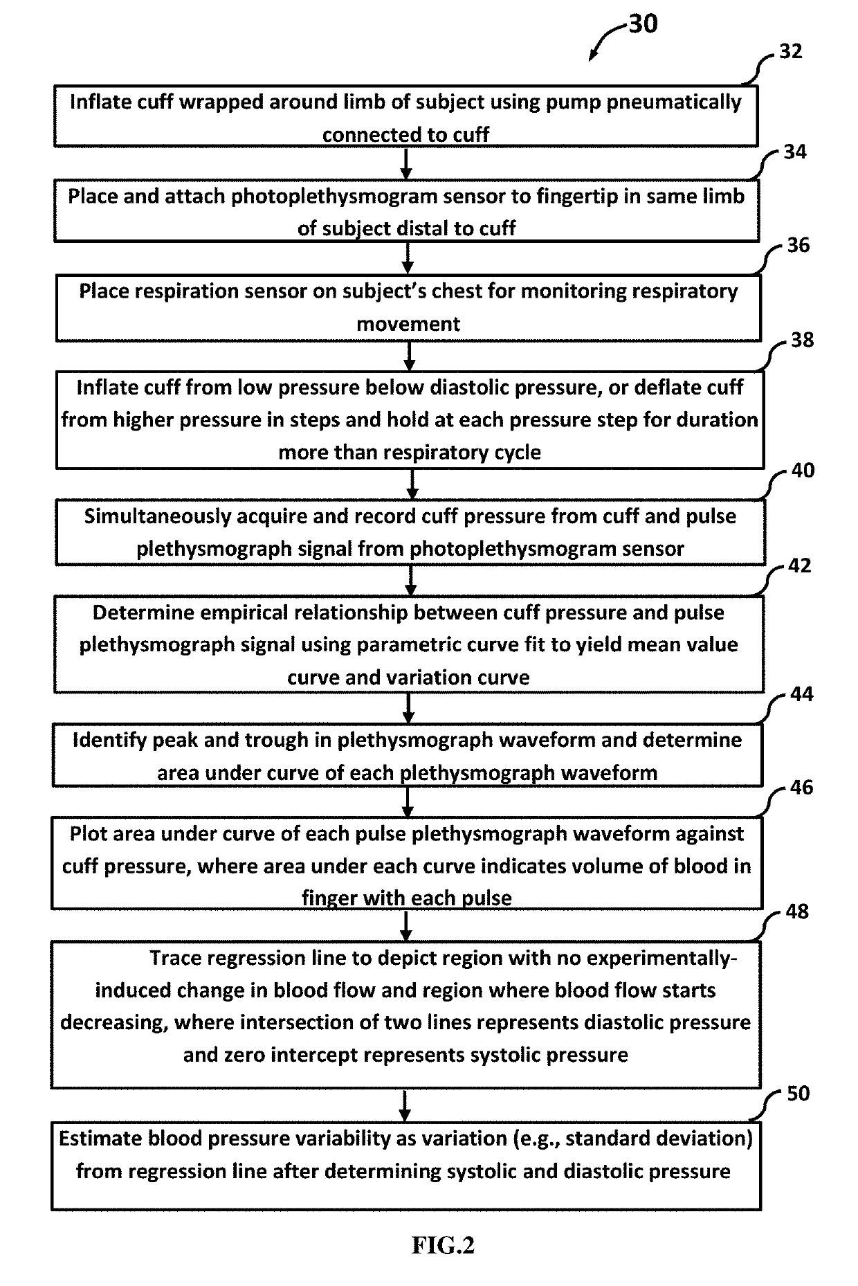 Non-invasive system and method for measuring blood pressure variability
