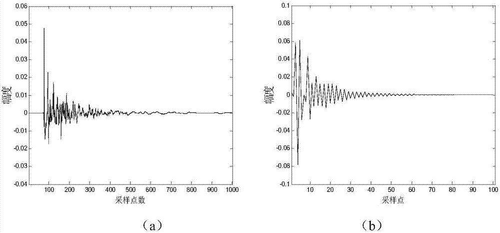 Variable step size normalized sub-band adaptive filter method applied to acoustic feedback inhibition