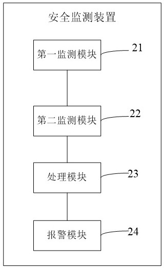 Safety monitoring method and device in intelligent driving, electronic equipment and storage medium