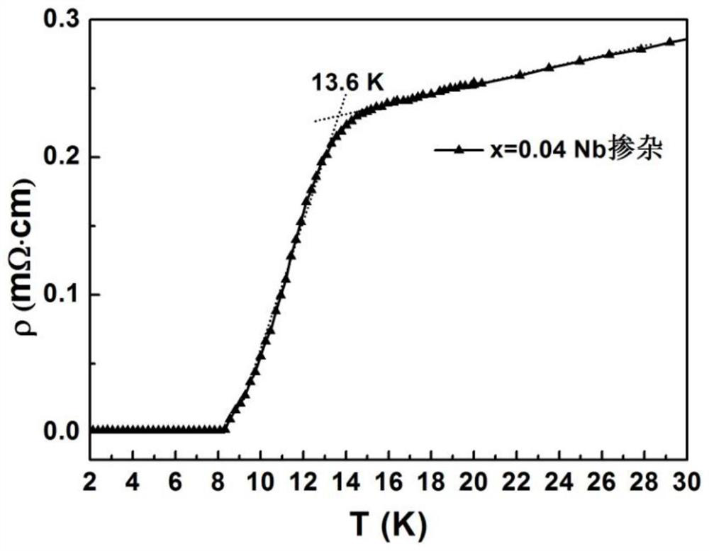 A method of niobium doping to increase the superconducting transition temperature of iron selenium