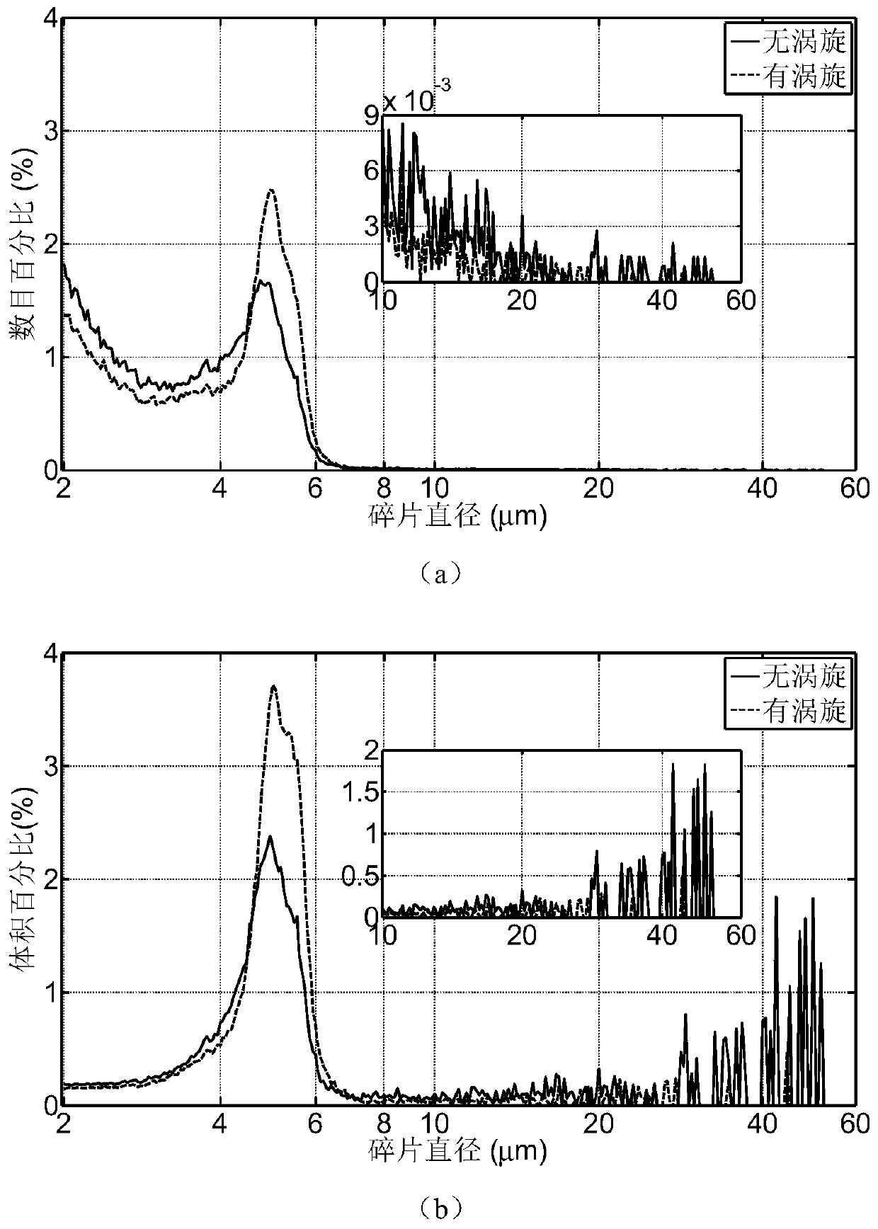 Ultrasonic fine efficient thrombolysis system assisted by low-intensity focused vortex sound field