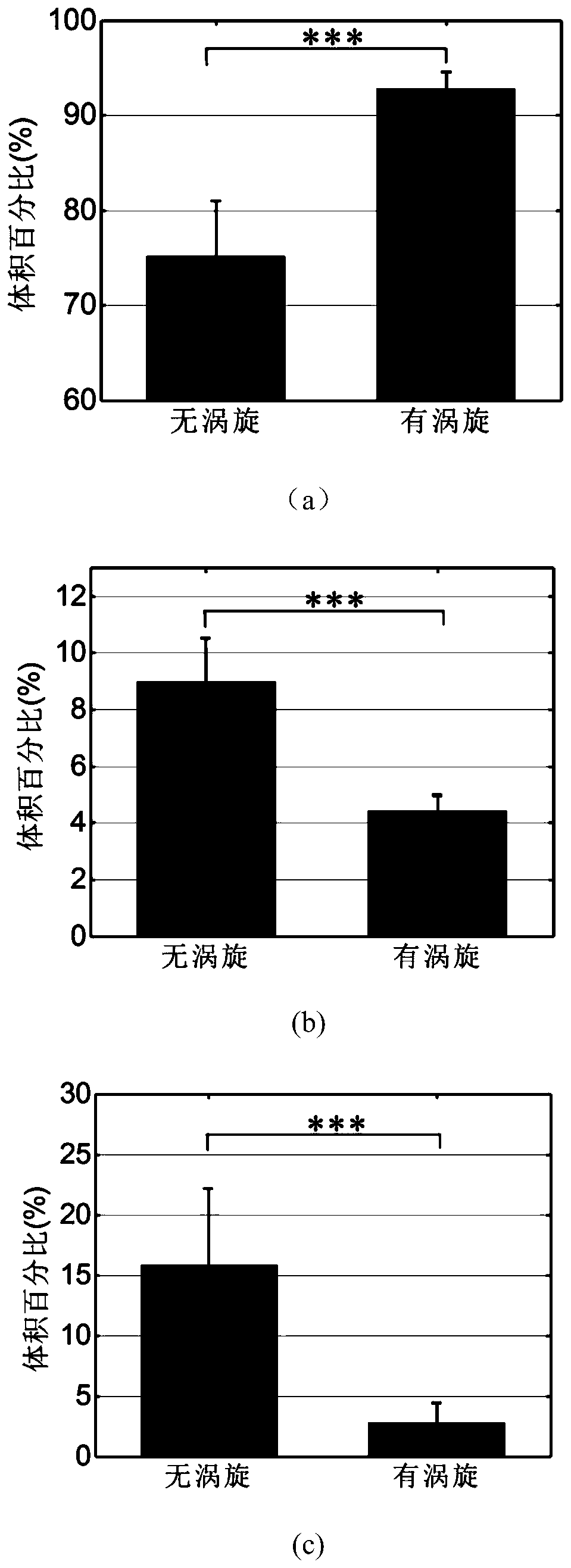 Ultrasonic fine efficient thrombolysis system assisted by low-intensity focused vortex sound field