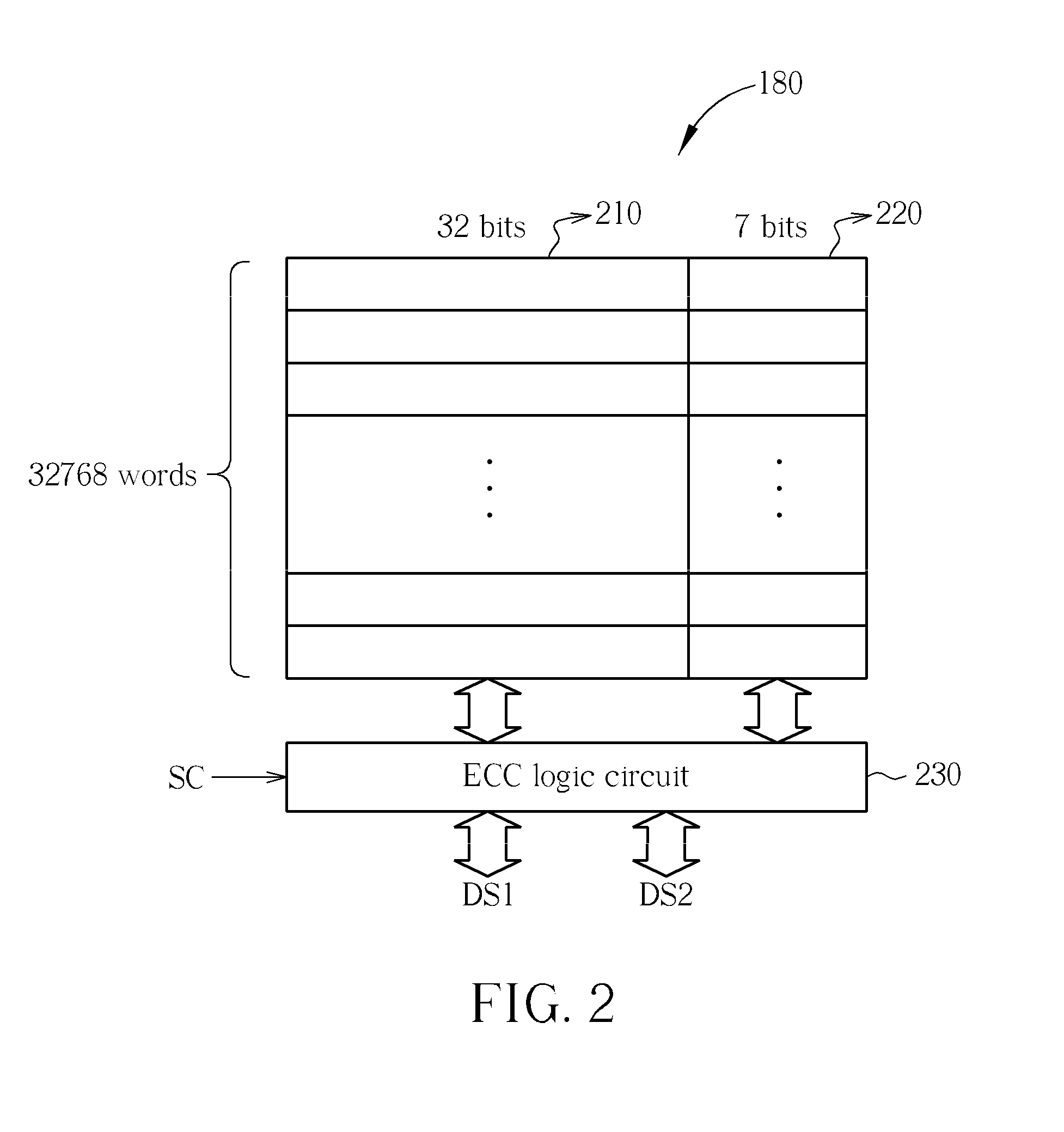 Memory apparatus and testing method thereof