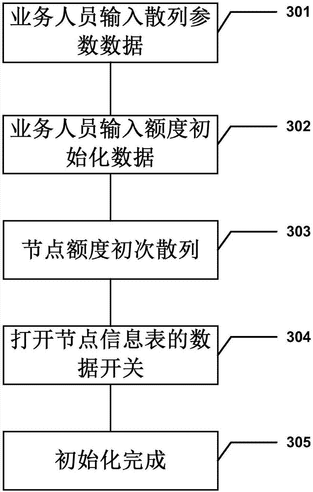 Method and system for controlling product sales quota