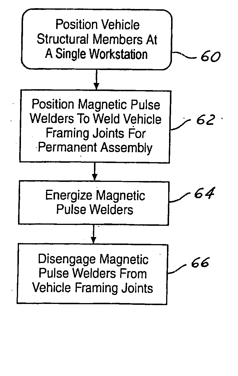 Simultaneous magnetic pulse framing