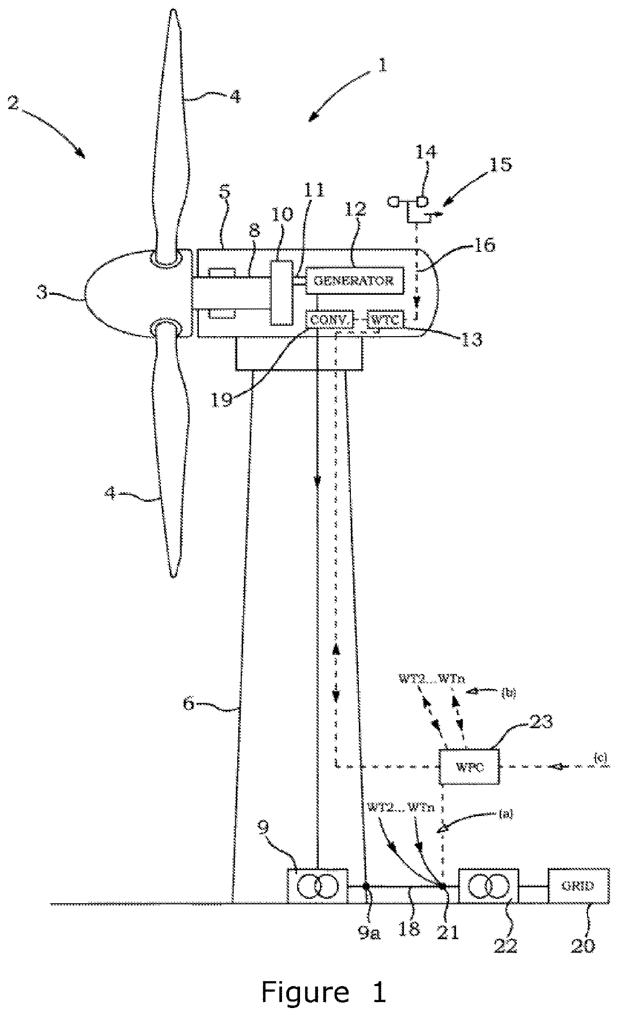 Wind power plant with improved rise time