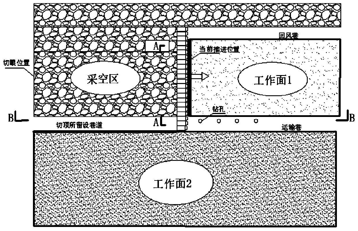 Method for preventing roadway impact ground pressure through hydraulic roof cutting and roadway leaving