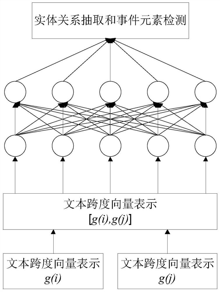 Information element joint extraction method and system based on deep learning