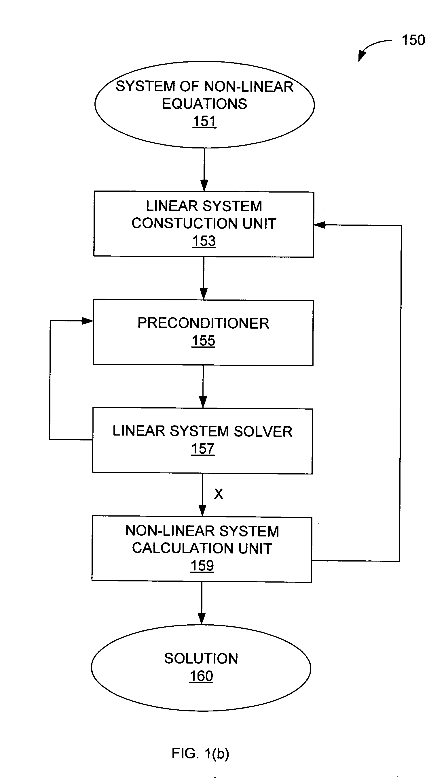Hybrid time and frequency solution for pll sub-block simulation