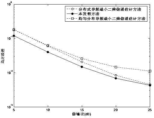 Frequency-domain channel estimation method and device of generalized multi-carrier system