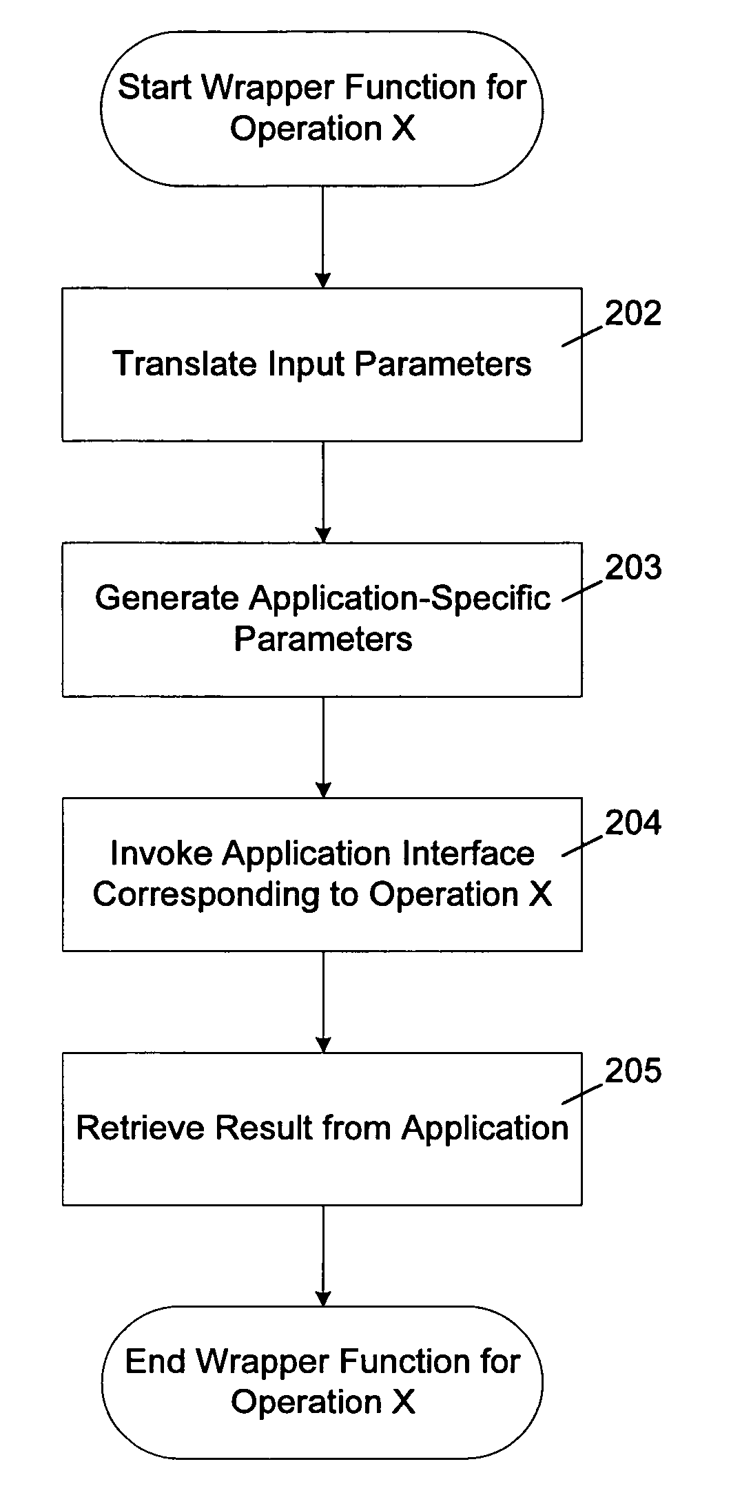 System and method for testing business process configurations
