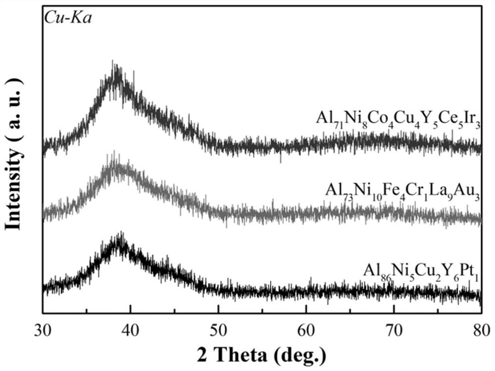 Nanoporous al-ni-m-re-r amorphous alloy used as hydrogen evolution catalytic electrode and preparation method thereof