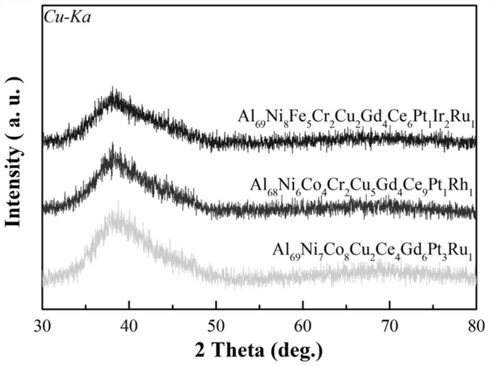 Nanoporous al-ni-m-re-r amorphous alloy used as hydrogen evolution catalytic electrode and preparation method thereof