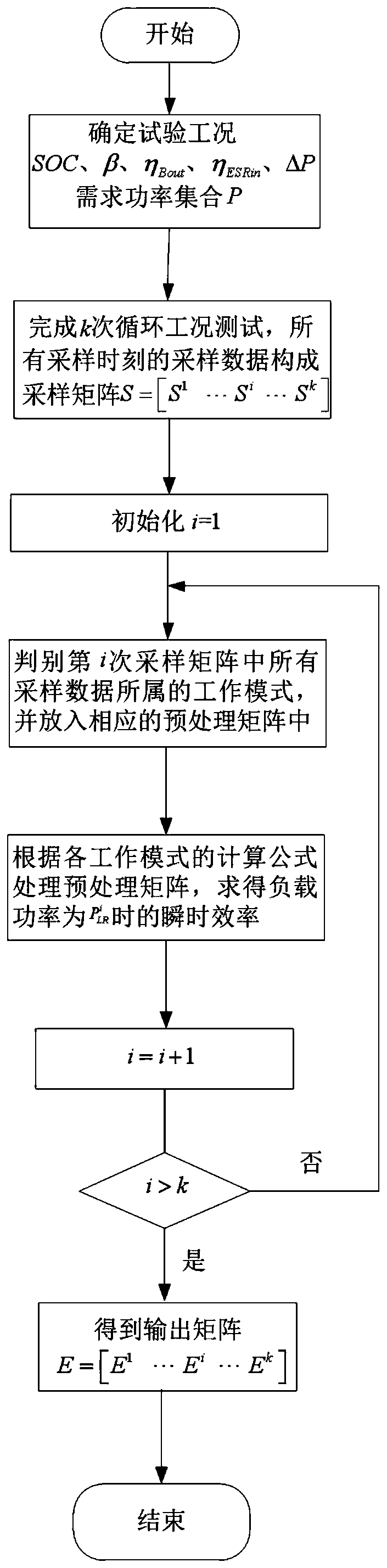 A test method for instantaneous efficiency of composite power supply system in vehicle environment