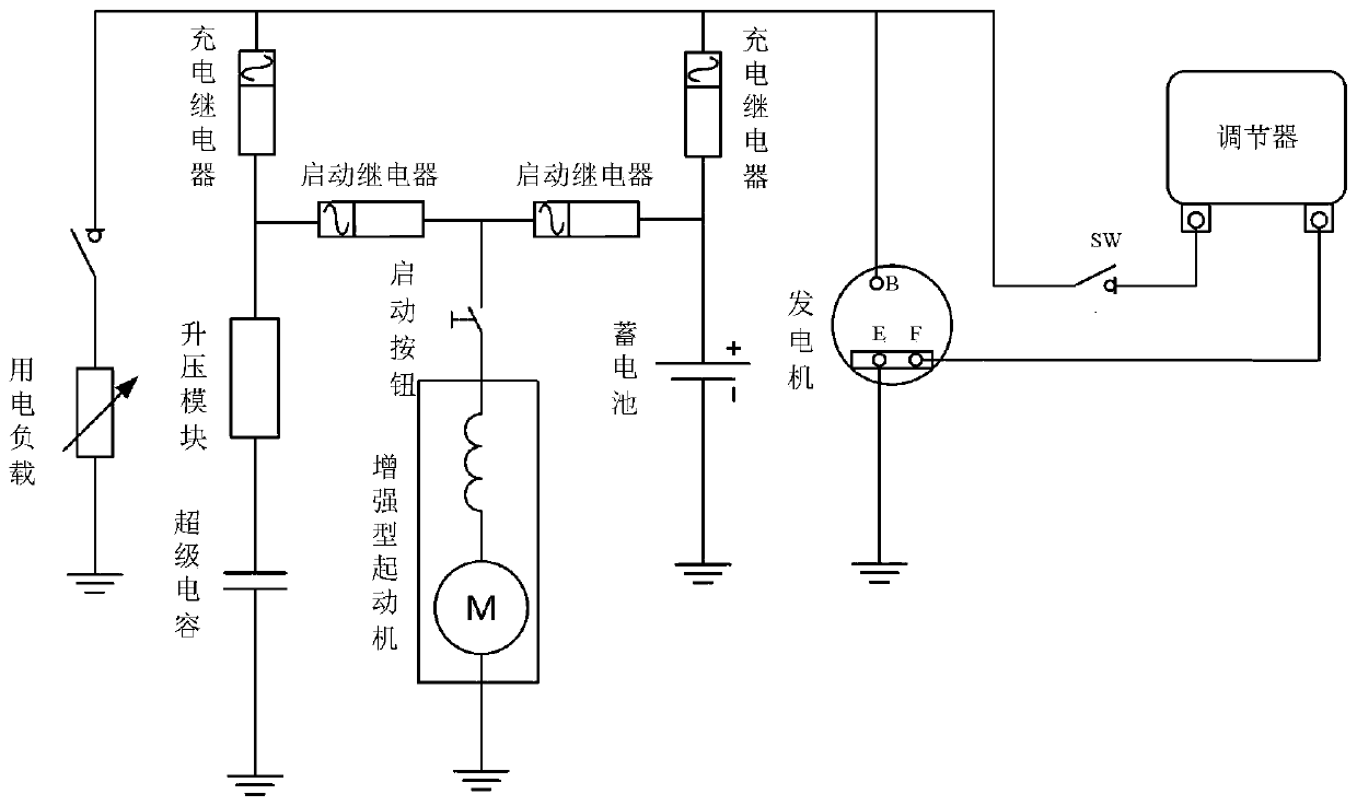 A test method for instantaneous efficiency of composite power supply system in vehicle environment