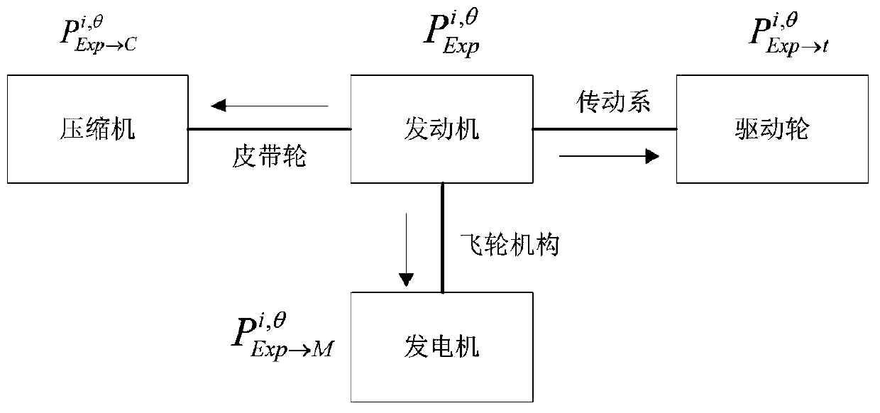 A test method for instantaneous efficiency of composite power supply system in vehicle environment