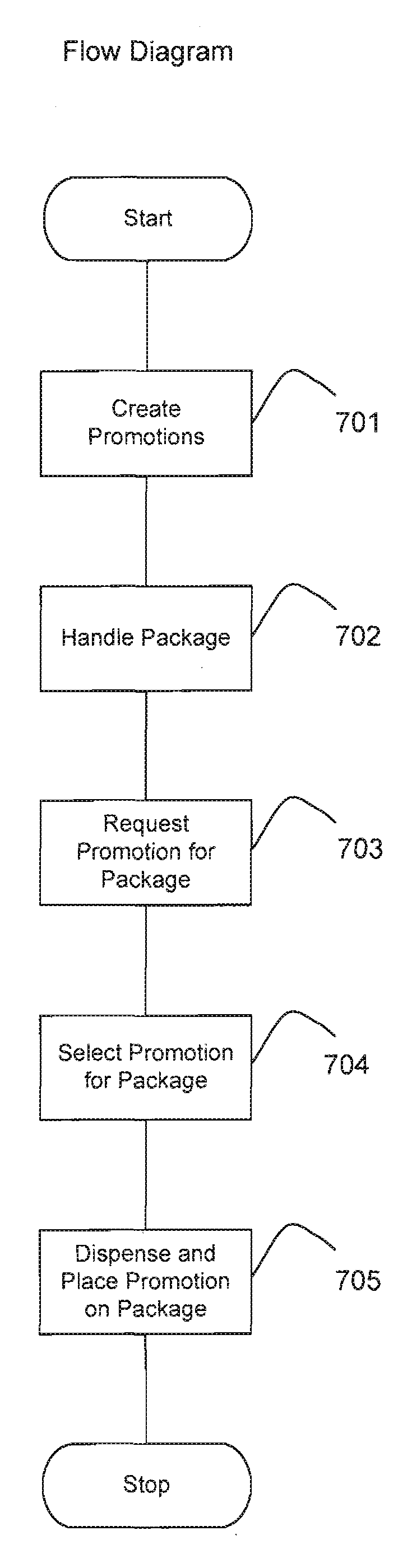 Parcel Advertising System and Method
