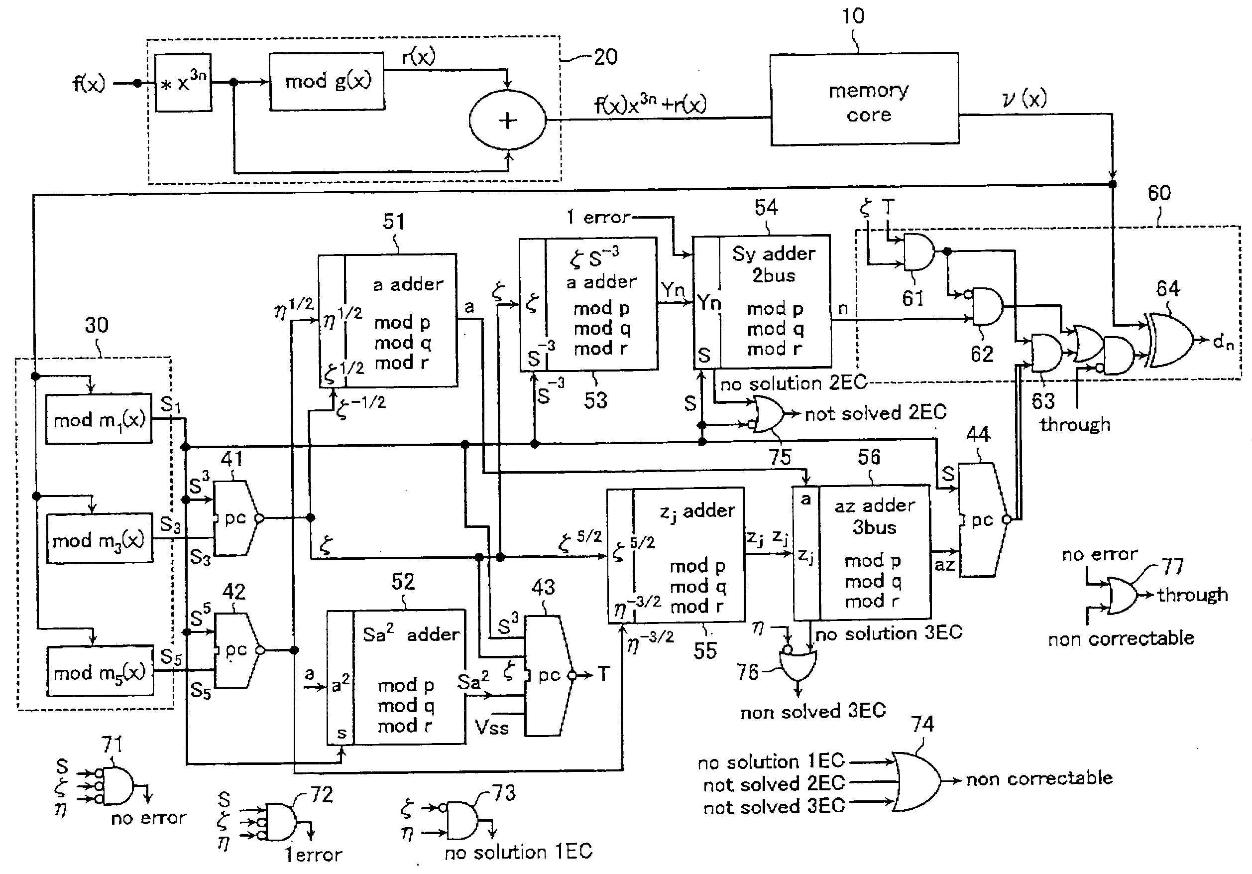 Memory device with an ecc system