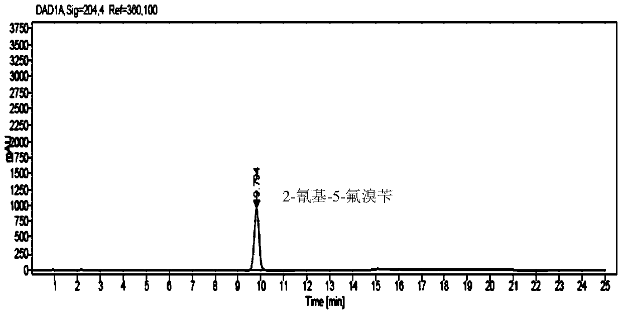 Method for analyzing and determining 2-cyano-5-fluorobenzyl bromide in trelagliptin succinate