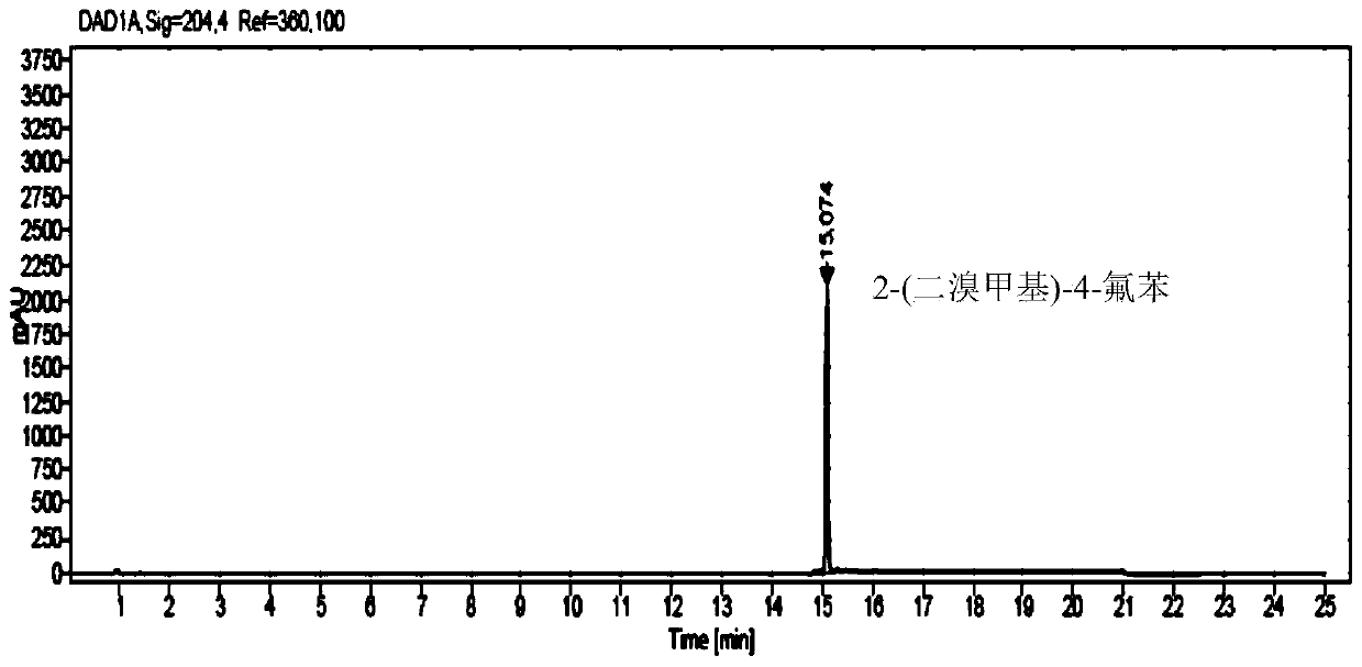 Method for analyzing and determining 2-cyano-5-fluorobenzyl bromide in trelagliptin succinate