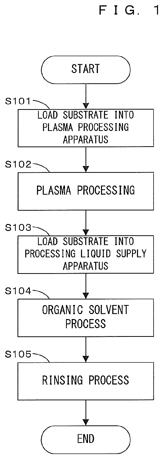 Substrate processing method and substrate processing apparatus