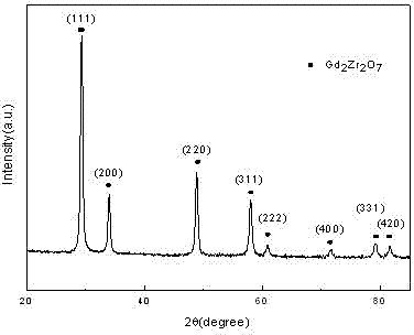 Method for preparing Gd2Zr2O7 nano-powder sol with sol-gel method