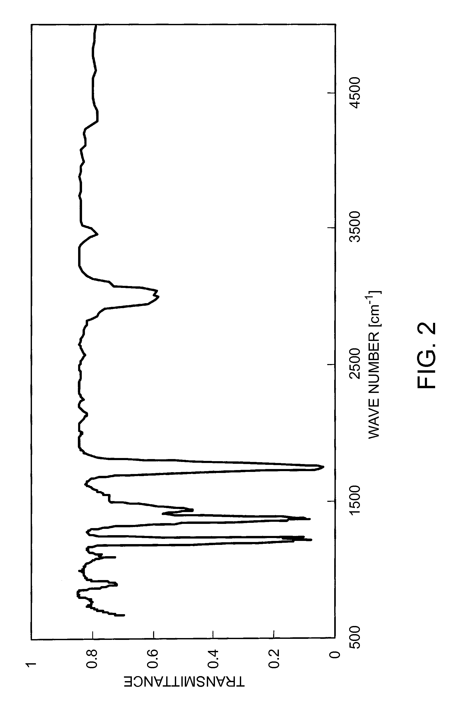 Fluid Separation Device, Gas Separation Device and Detection Device Using the Same