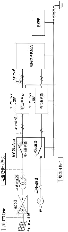 A photovoltaic power generation system model parameter identification test method